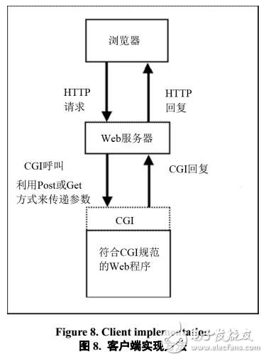 Internet網(wǎng)絡等技術在無線充電中的運用