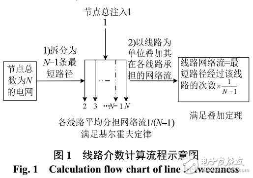 主動配電網(wǎng)運行風(fēng)險評估及預(yù)警
