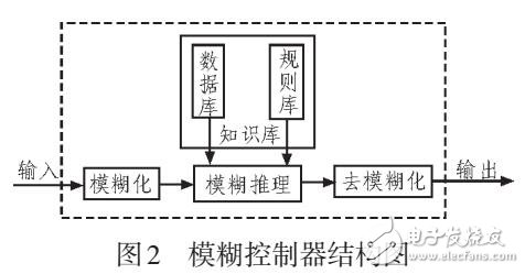 多工況下電動(dòng)汽車電機(jī)優(yōu)化控制研究