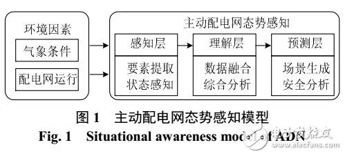 主動配電網(wǎng)多源優(yōu)化調(diào)度框架