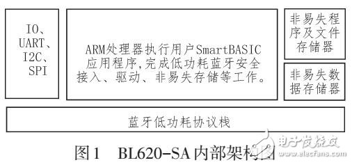 低功耗藍(lán)牙溫度計的設(shè)計