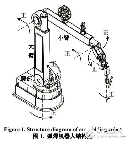 弧焊機器人運動學(xué)分析