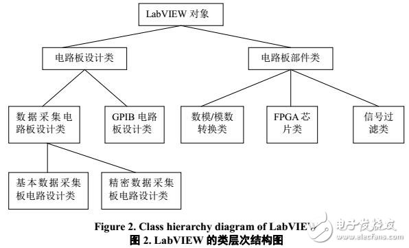 面向?qū)ο蠹夹g(shù)的電路板檢測(cè)系統(tǒng)
