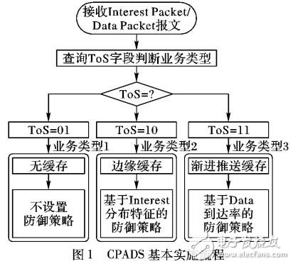 基于多樣化存儲(chǔ)的緩存污染防御機(jī)制
