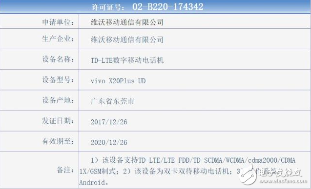 屏下指紋vivo新機獲入網(wǎng)許可 預(yù)計春節(jié)開搶