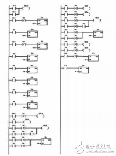 基于西門子S7-200PLC的交通燈控制系統(tǒng)的設(shè)計(jì)