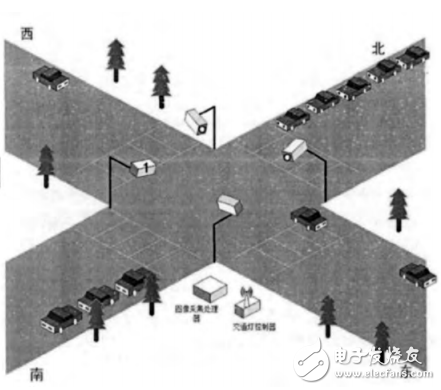 基于嵌入式的智能交通燈控制系統(tǒng)的設(shè)計(jì)與實(shí)現(xiàn)