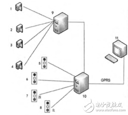 基于嵌入式的智能交通燈控制系統(tǒng)的設(shè)計(jì)與實(shí)現(xiàn)