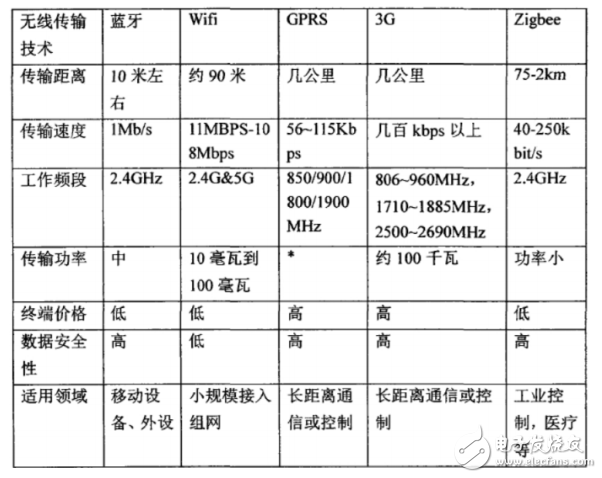 基于嵌入式的智能交通燈控制系統(tǒng)的設(shè)計(jì)與實(shí)現(xiàn)