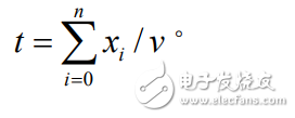 智能車牌識(shí)別的交通燈控制系統(tǒng)的設(shè)計(jì)