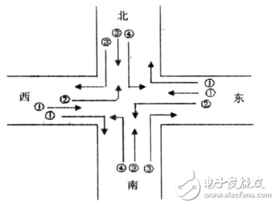 基于模糊控制的智能交通燈監(jiān)控系統(tǒng)的畢業(yè)設(shè)計