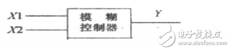基于模糊控制的智能交通燈監(jiān)控系統(tǒng)的畢業(yè)設(shè)計