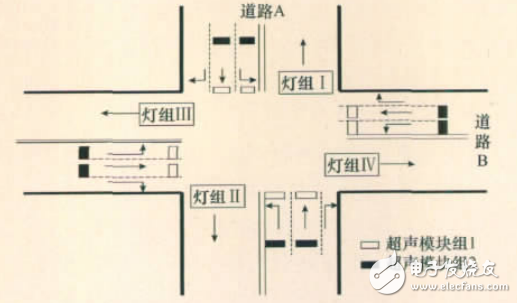 基于超聲計數(shù)的智能交通燈控制系統(tǒng)