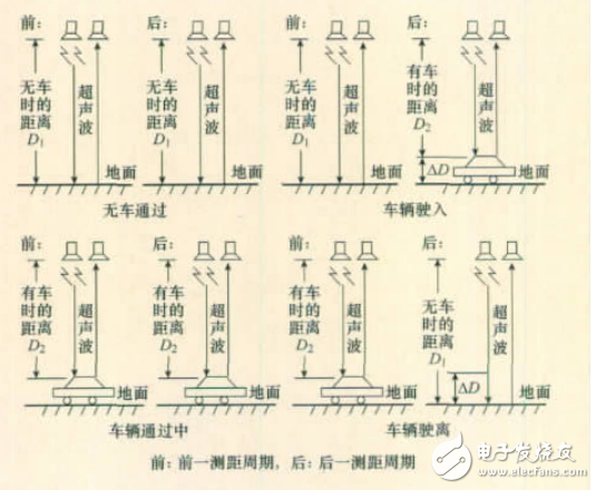 基于超聲計數(shù)的智能交通燈控制系統(tǒng)