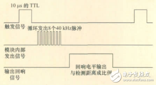 基于超聲計數(shù)的智能交通燈控制系統(tǒng)