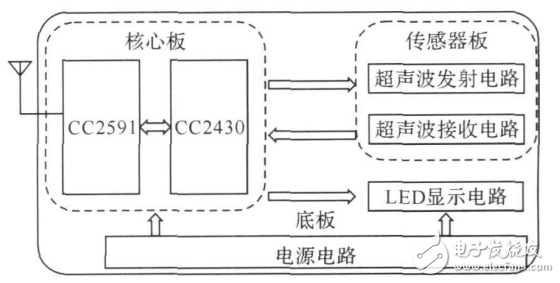 無線傳感器網(wǎng)絡的自適應交通燈控制系統(tǒng)