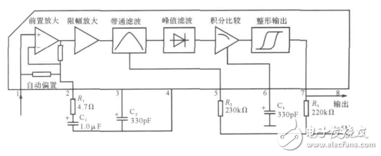 無線傳感器網(wǎng)絡的自適應交通燈控制系統(tǒng)