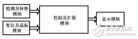 智能化斑馬線交通燈控制系統(tǒng)設計