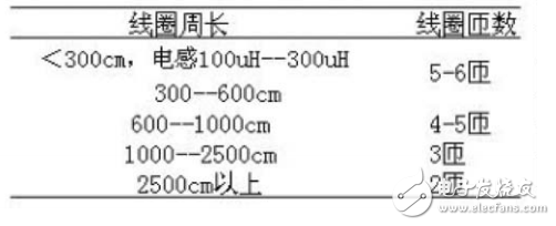 以車流量為核心的智能交通燈自動控制系統(tǒng)