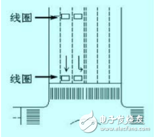 以車流量為核心的智能交通燈自動控制系統(tǒng)