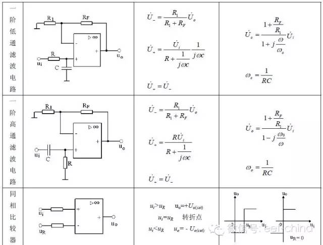 詳細圖表解析運放典型應(yīng)用電路及特征