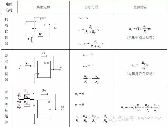 詳細圖表解析運放典型應(yīng)用電路及特征