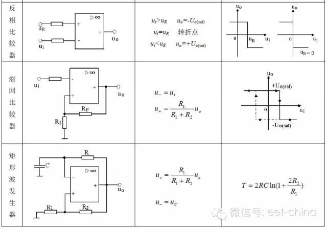 詳細圖表解析運放典型應(yīng)用電路及特征