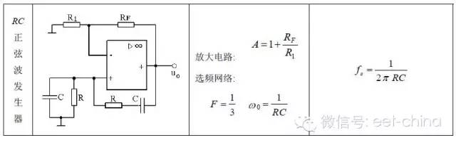詳細圖表解析運放典型應(yīng)用電路及特征