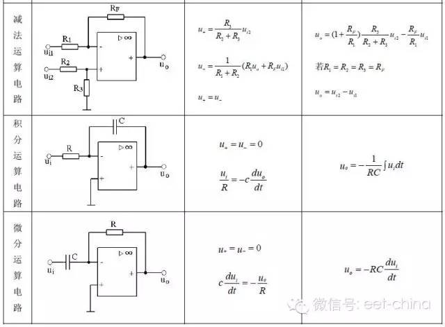 詳細圖表解析運放典型應(yīng)用電路及特征