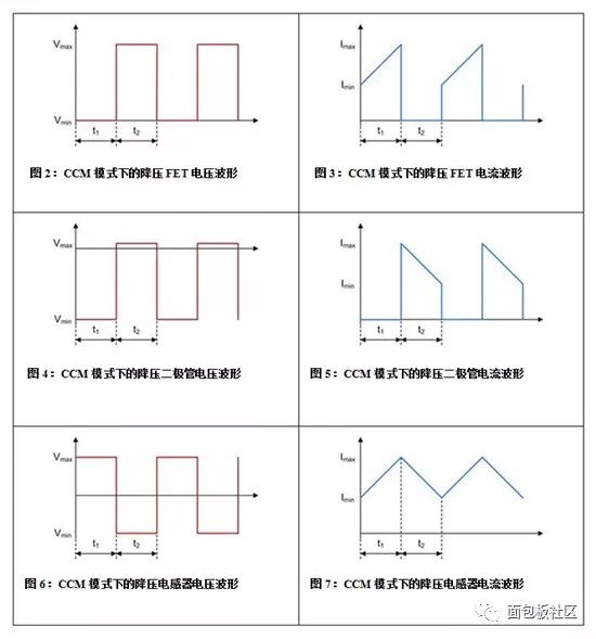 從不同方面深入介紹降壓、升壓和降壓-升壓拓撲結(jié)構(gòu)