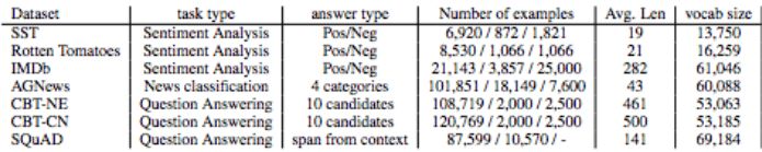 研究人員提出了“Skim-RNN”的概念，用很少的時(shí)間進(jìn)行快速閱讀