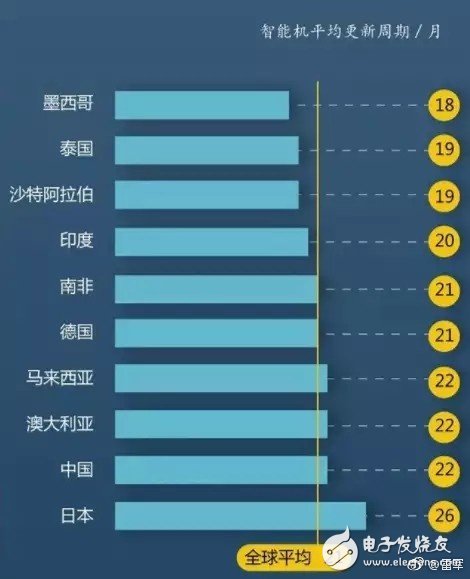 全球前5大智能手機(jī)廠商皆砍單，智能手機(jī)產(chǎn)業(yè)到底怎么了？