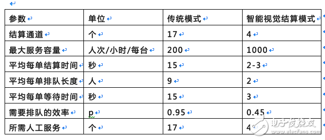 【創(chuàng)新】展訊攜手uSens發(fā)布AR手機(jī)解決方案；