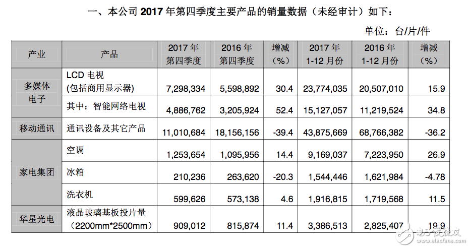 TCL手機(jī)李東生郭愛(ài)平齊出山還有救么；