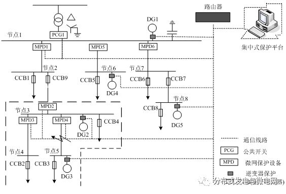 微電網(wǎng)保護方案設計以及微電網(wǎng)保護的配置分析