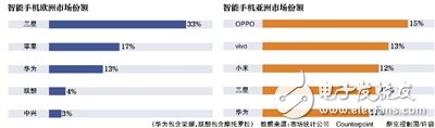任正非強(qiáng)調(diào)低端機(jī)重要性 華為終端要“過(guò)冬”？