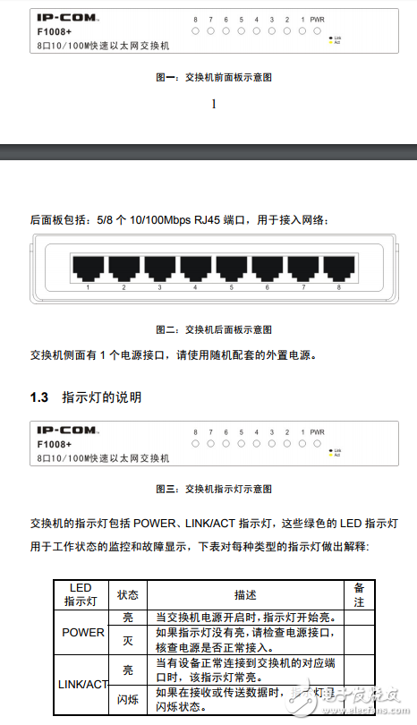 以太網(wǎng)交換機(jī)F1005+用戶手冊(cè)