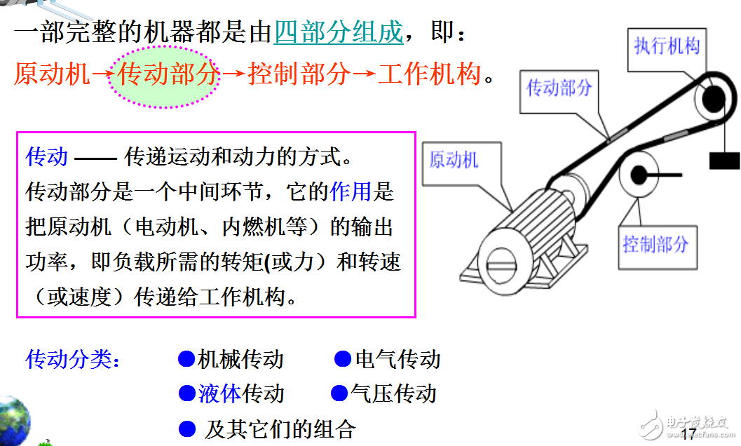 液壓專業(yè)課件