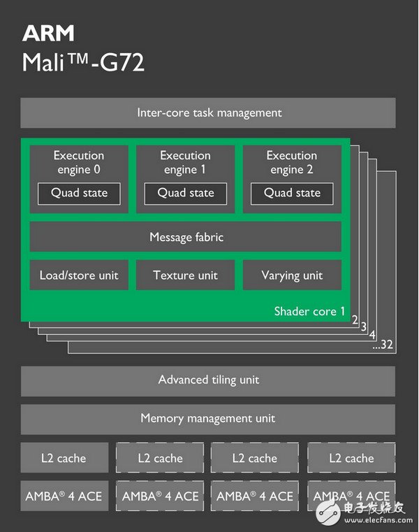麒麟970和驍龍835誰好？工藝、跑分、CPU、GPU、網(wǎng)絡(luò)、基帶六大維度對(duì)比