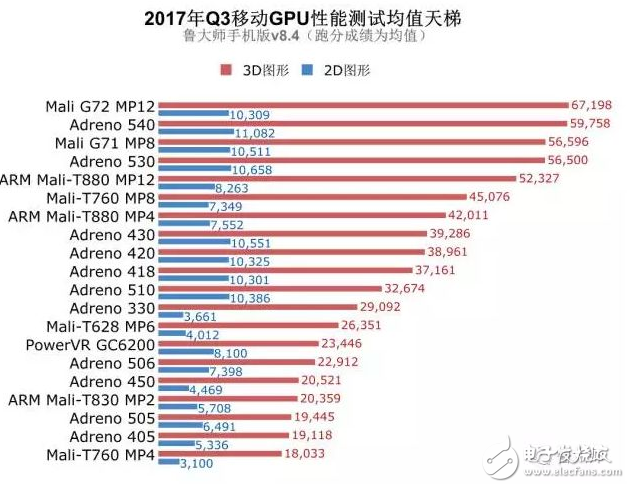 麒麟970和驍龍835誰(shuí)好？工藝、跑分、CPU、GPU、網(wǎng)絡(luò)、基帶六大維度對(duì)比