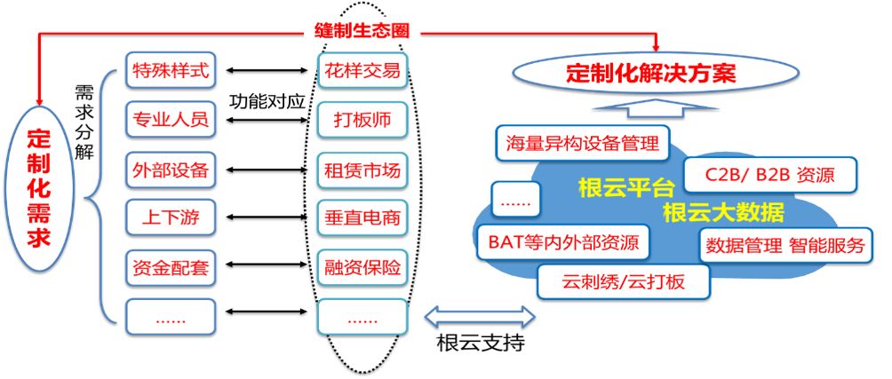 解析幾個(gè)創(chuàng)新的商業(yè)模式實(shí)際案例，剖析其中的關(guān)鍵技術(shù)