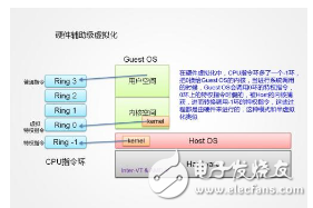 簡(jiǎn)要介紹了操作系統(tǒng)虛擬化的概念，以及實(shí)現(xiàn)操作系統(tǒng)虛擬化的技術(shù)