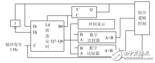 fpga技術(shù)的交通燈控制系統(tǒng)課程設(shè)計(jì)