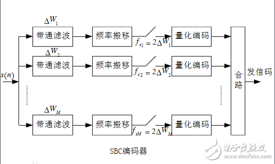 藍(lán)牙音頻傳輸格式：ACC，SBC，APTX和LDAC
