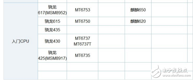 麒麟659和麒麟960哪個好_麒麟659和960的性能參數(shù)對比分析