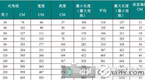 投影儀怎么連接筆記本_投影儀連接筆記本步驟教程（方法）
