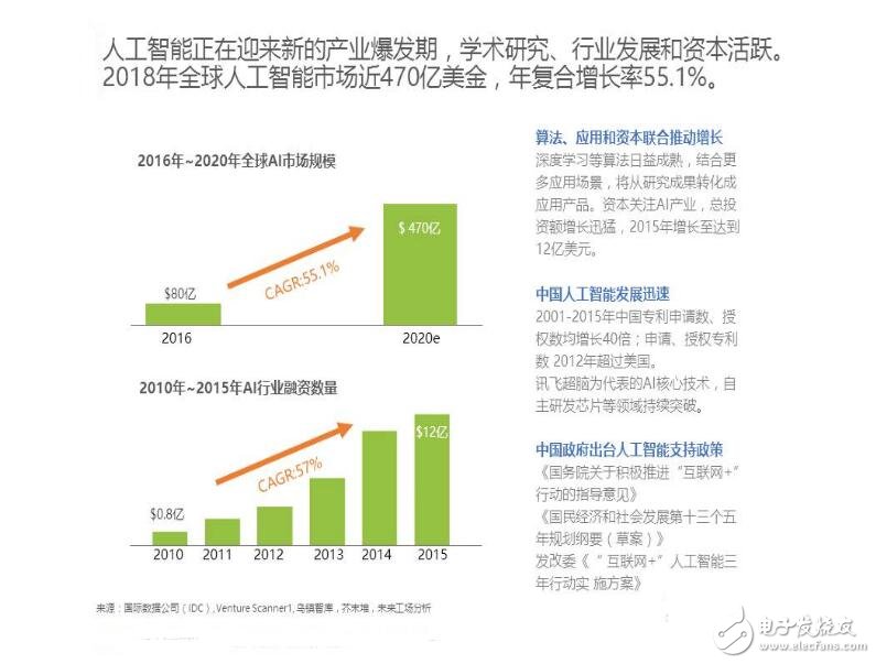 人工智能+教育這條路怎么走_(dá)人工智能+教育趨勢(shì)分析