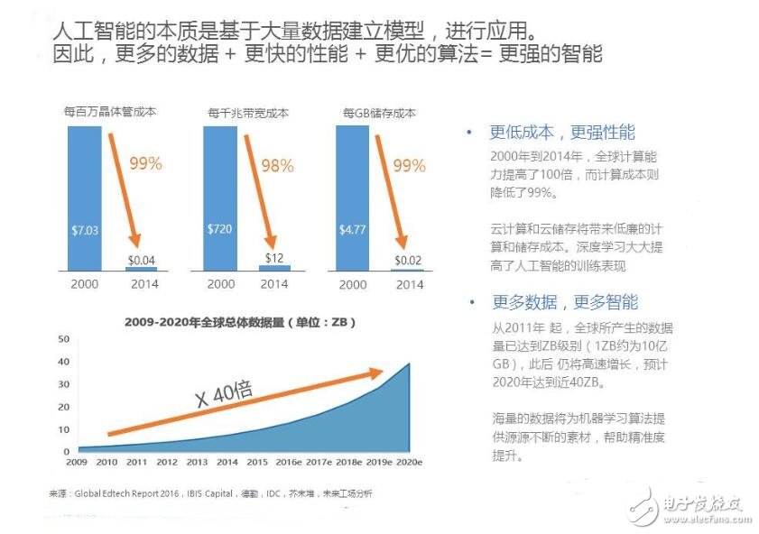 人工智能+教育這條路怎么走_(dá)人工智能+教育趨勢(shì)分析