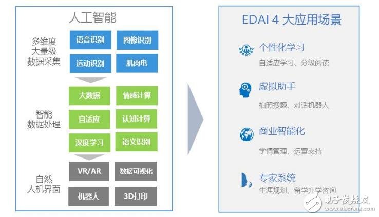 人工智能+教育這條路怎么走_(dá)人工智能+教育趨勢分析