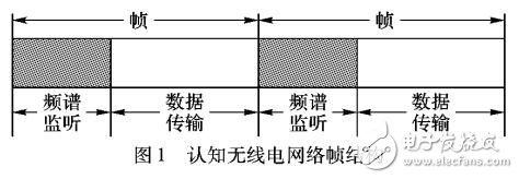 基于QoS的監(jiān)聽時(shí)間與資源聯(lián)合分配